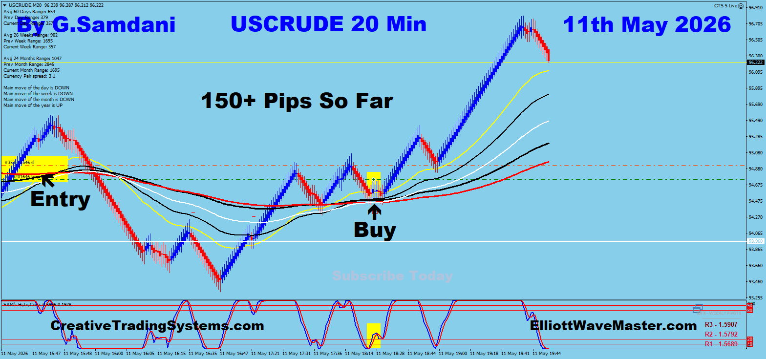 OIL 20 Min May 11 2026